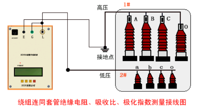 變壓器絕緣電阻測(cè)試儀